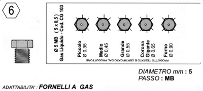 BSSTORE CG149 Kit 5 Ugelli 6MB Gas Metano Universali per Cucine e Forni   Misure (Piccolo 0,78-2x Medio 1,03 - Grande 1,30 - Forno 1,30) : :  Grandi elettrodomestici